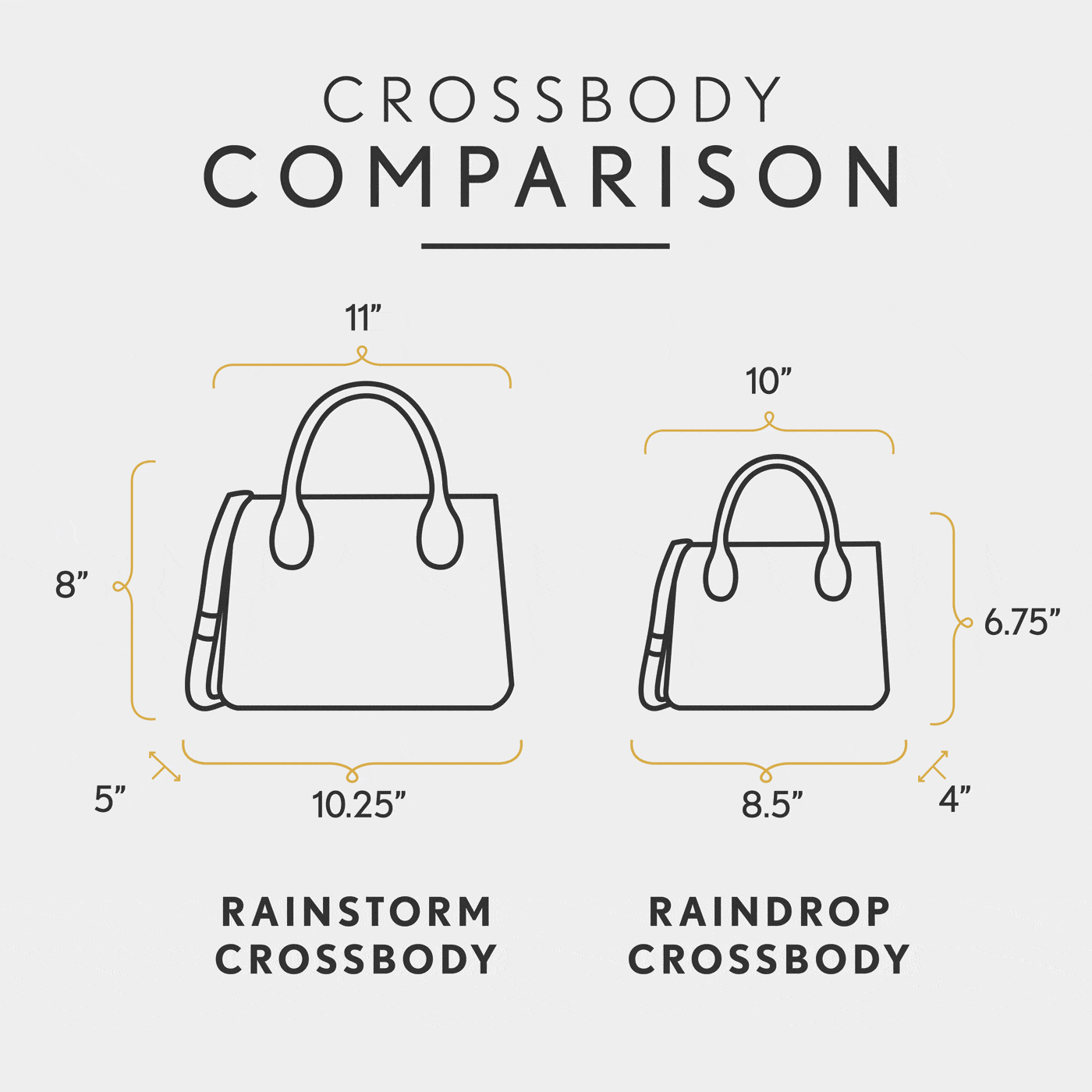 All Variants | infographic