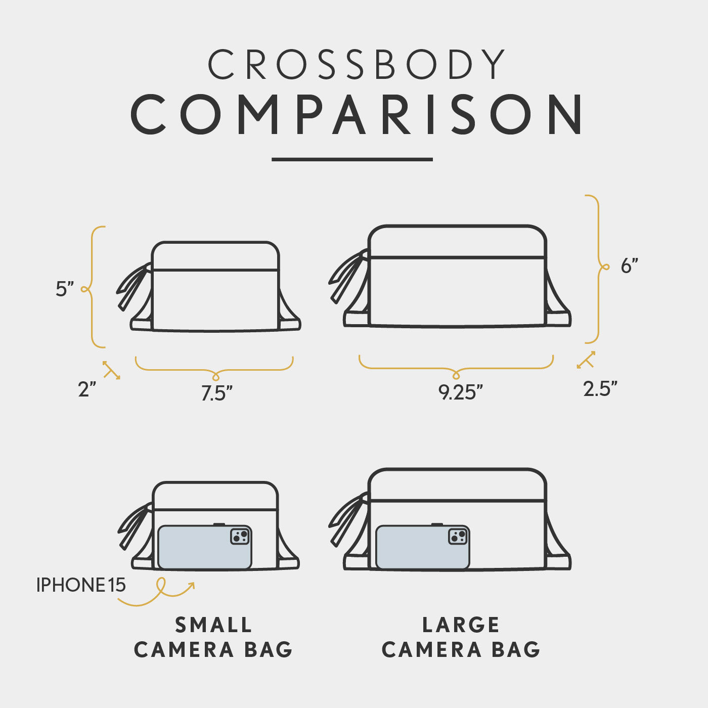 All Variants | infographic